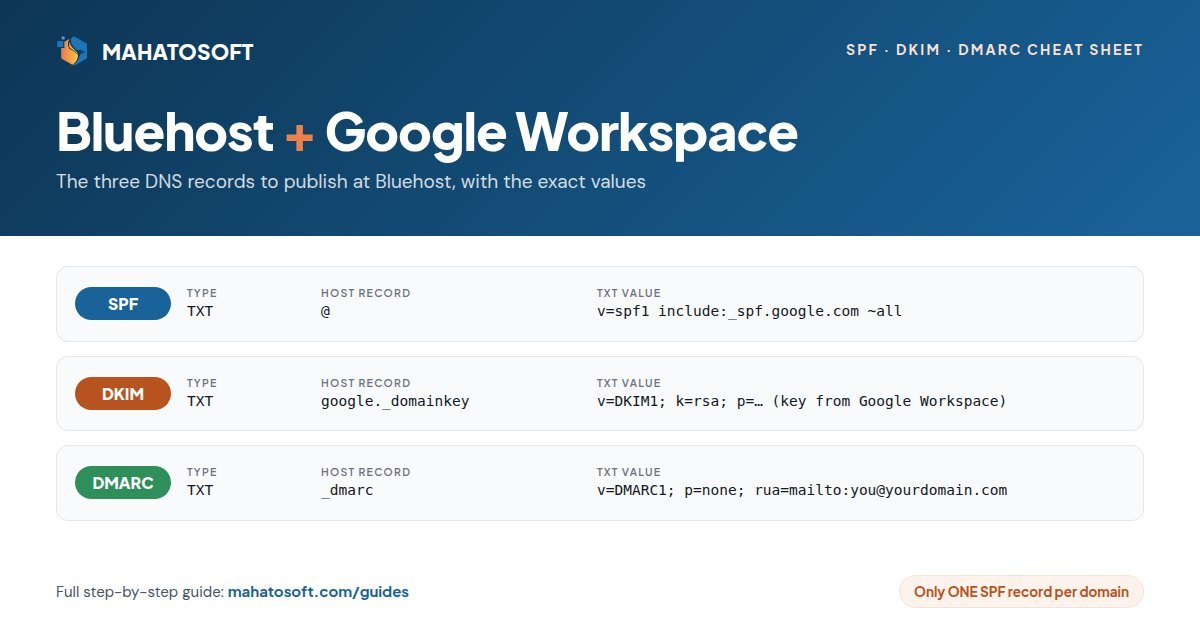Bluehost Google Workspace SPF DKIM DMARC records cheat sheet