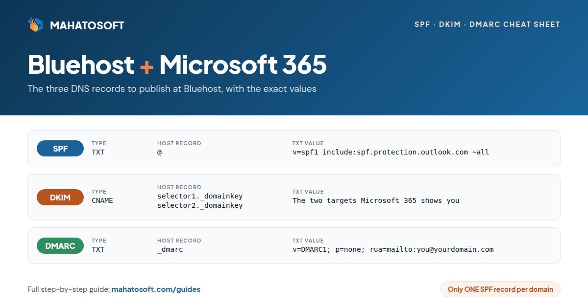 Bluehost Microsoft 365 SPF DKIM DMARC records cheat sheet