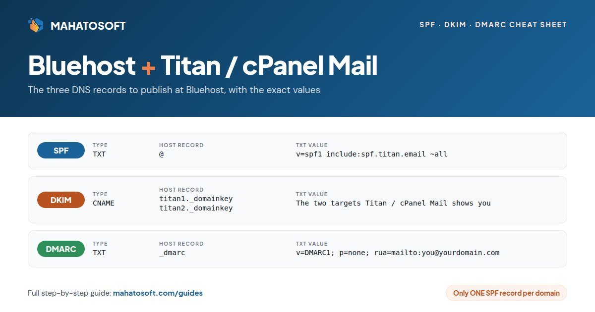 Bluehost Titan SPF DKIM DMARC records cheat sheet