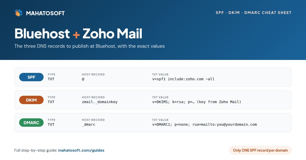 Bluehost Zoho Mail SPF DKIM DMARC records cheat sheet