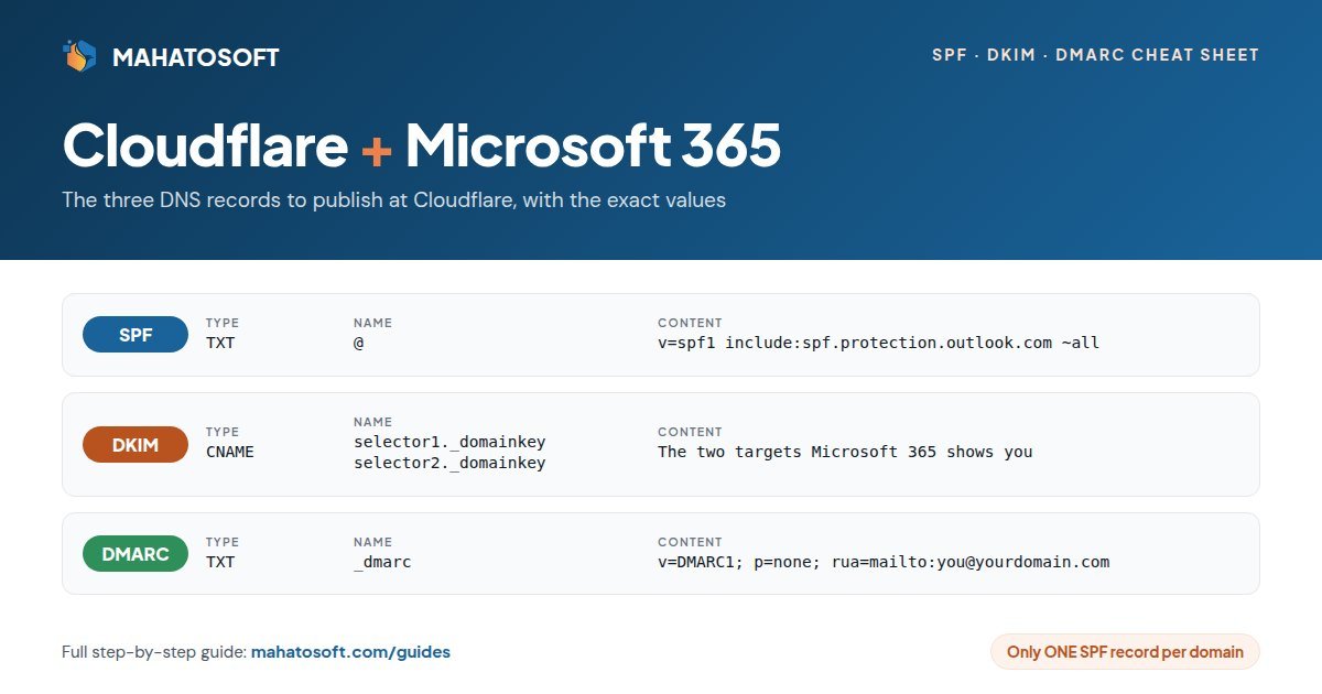 Cloudflare Microsoft 365 SPF DKIM DMARC records cheat sheet