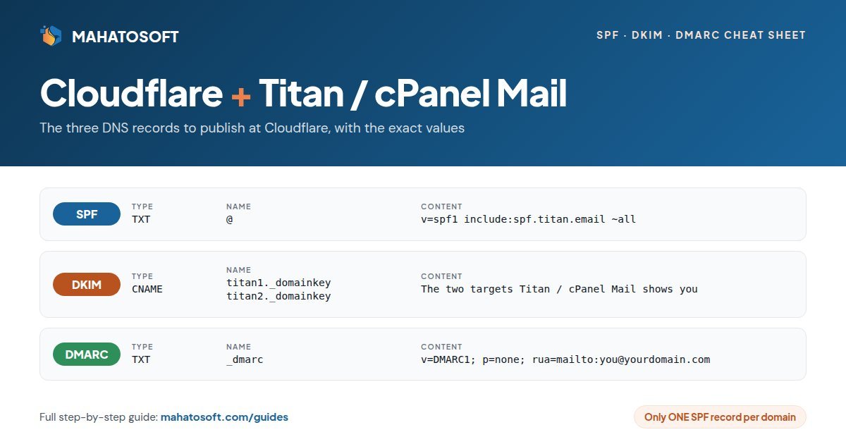 Cloudflare Titan SPF DKIM DMARC records cheat sheet