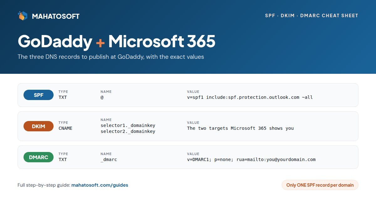 GoDaddy Microsoft 365 SPF DKIM DMARC records cheat sheet