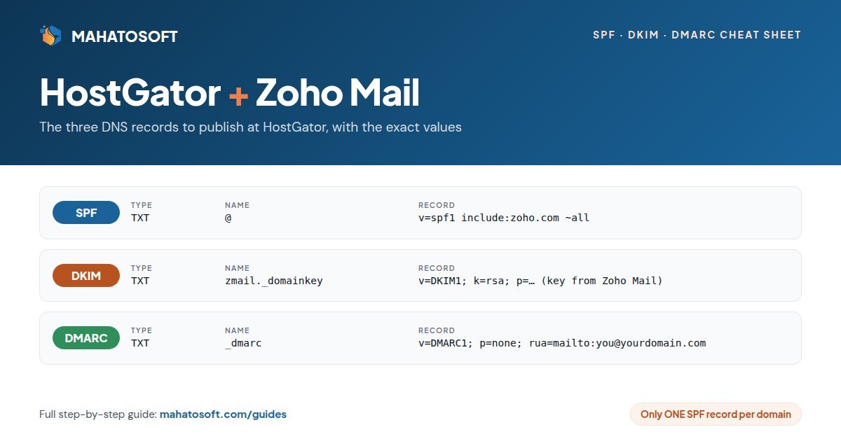 HostGator Zoho Mail SPF DKIM DMARC records cheat sheet