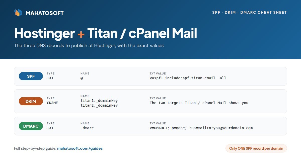 Hostinger Titan SPF DKIM DMARC records cheat sheet
