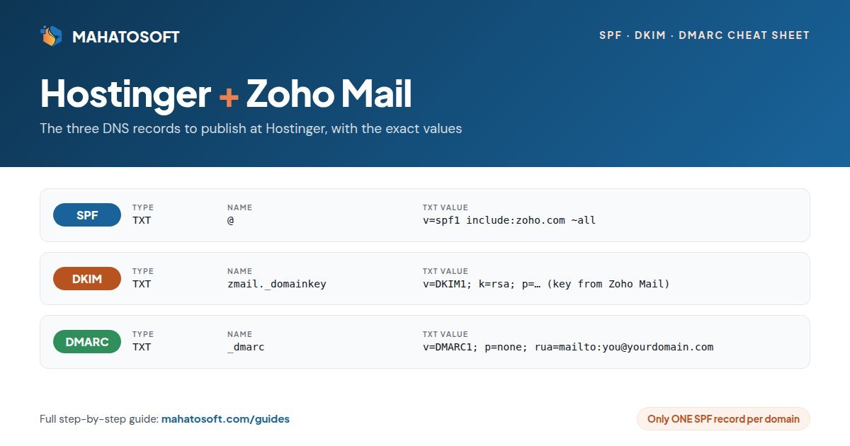 Hostinger Zoho Mail SPF DKIM DMARC records cheat sheet