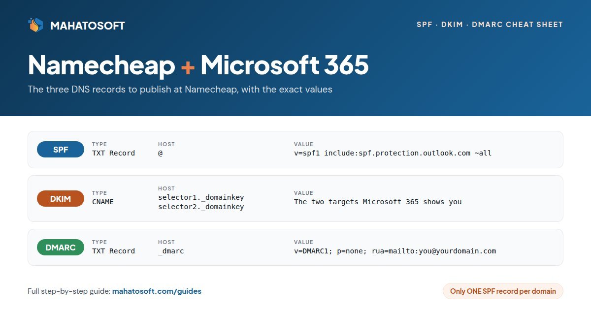 Namecheap Microsoft 365 SPF DKIM DMARC records cheat sheet