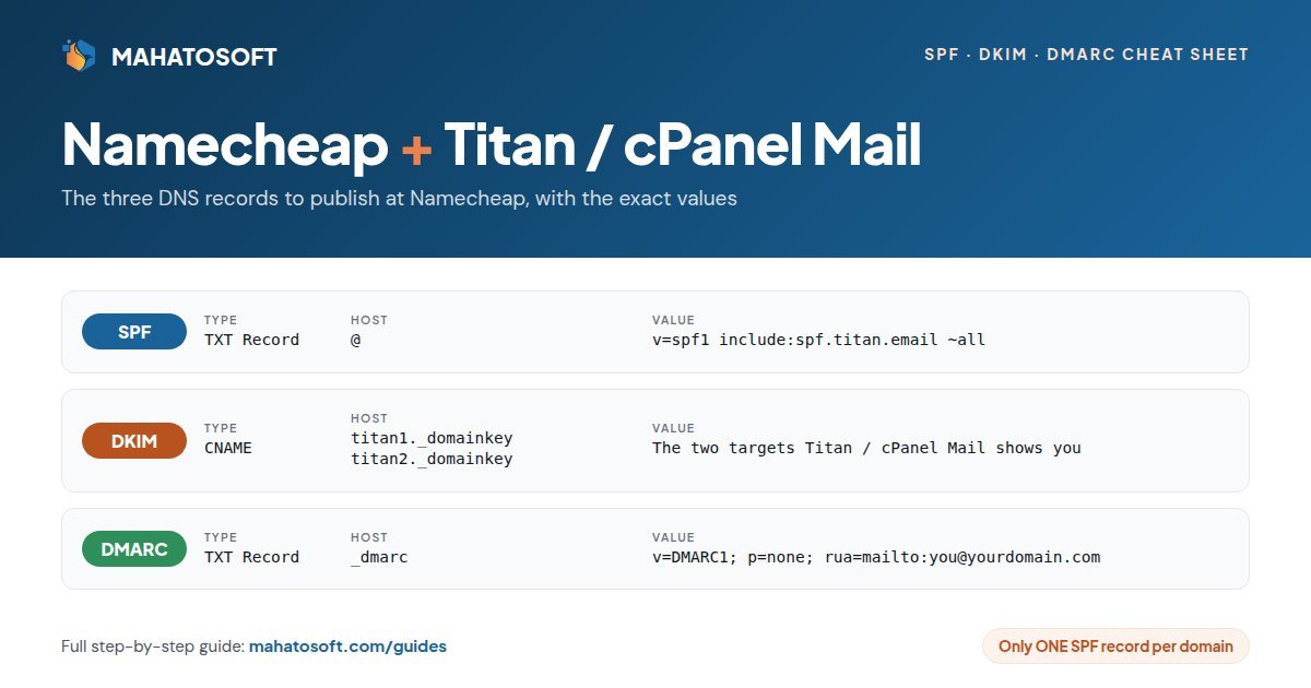 Namecheap Titan SPF DKIM DMARC records cheat sheet