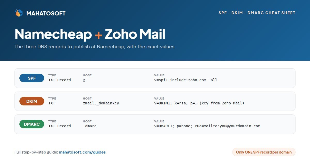 Namecheap Zoho Mail SPF DKIM DMARC records cheat sheet