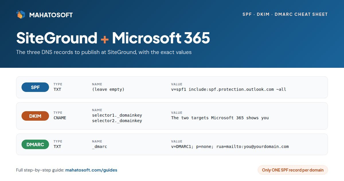 SiteGround Microsoft 365 SPF DKIM DMARC records cheat sheet