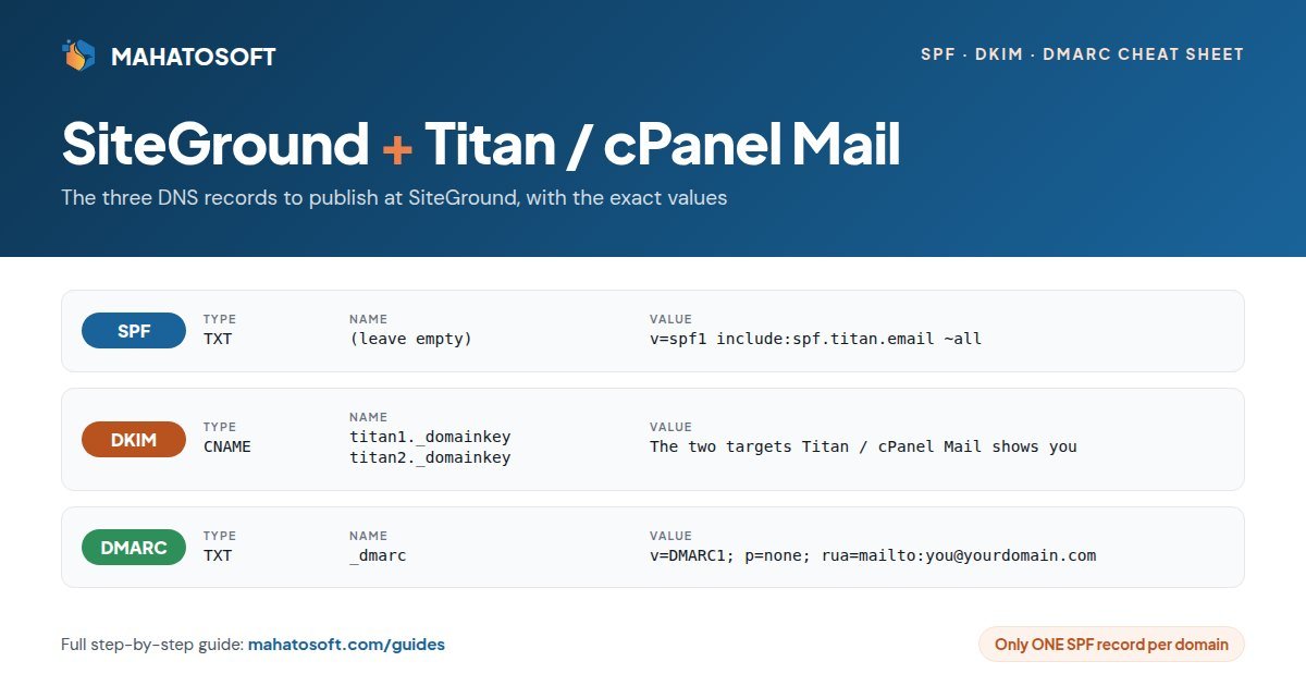 SiteGround Titan SPF DKIM DMARC records cheat sheet