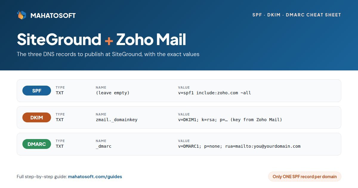 SiteGround Zoho Mail SPF DKIM DMARC records cheat sheet