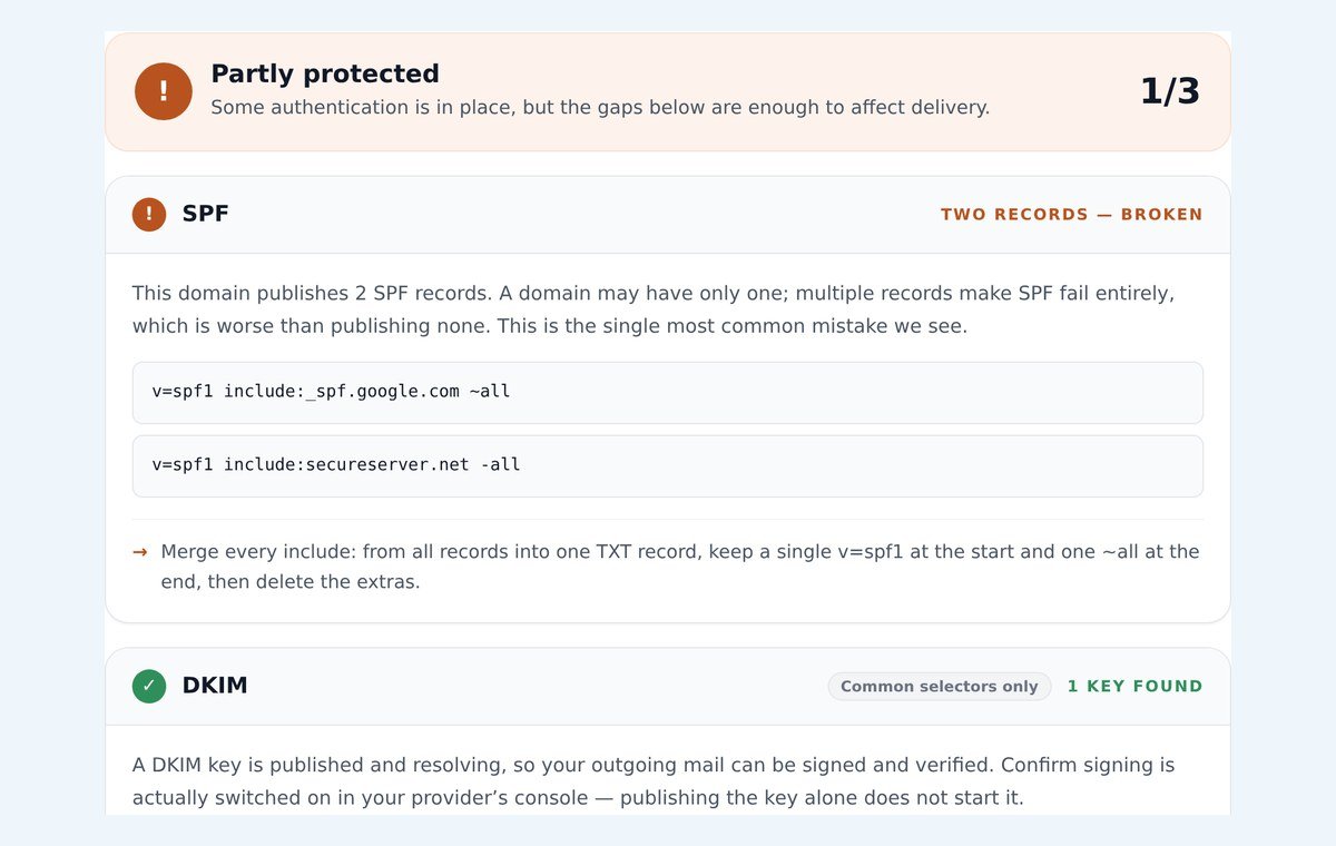 SPF checker result showing SPF, DKIM and DMARC checks