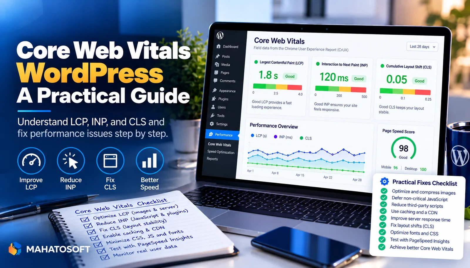 Core Web Vitals dashboard showing LCP, INP and CLS
